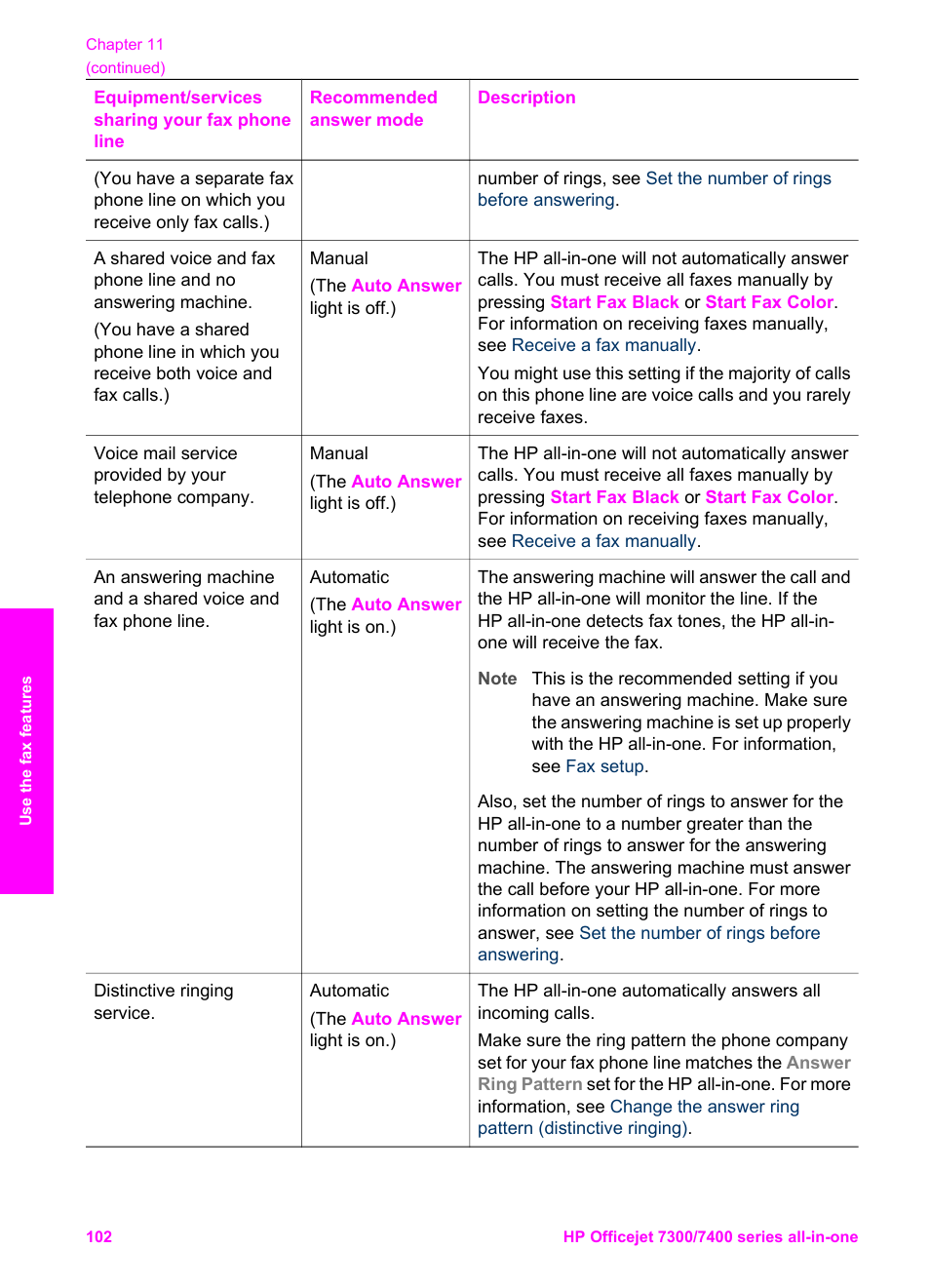 HP Officejet 7410 All-in-One Printer User Manual | Page 105 / 242