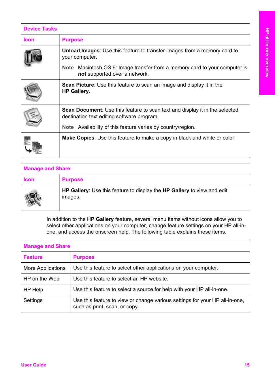 HP Officejet 7410 All-in-One Printer User Manual | Page 18 / 242