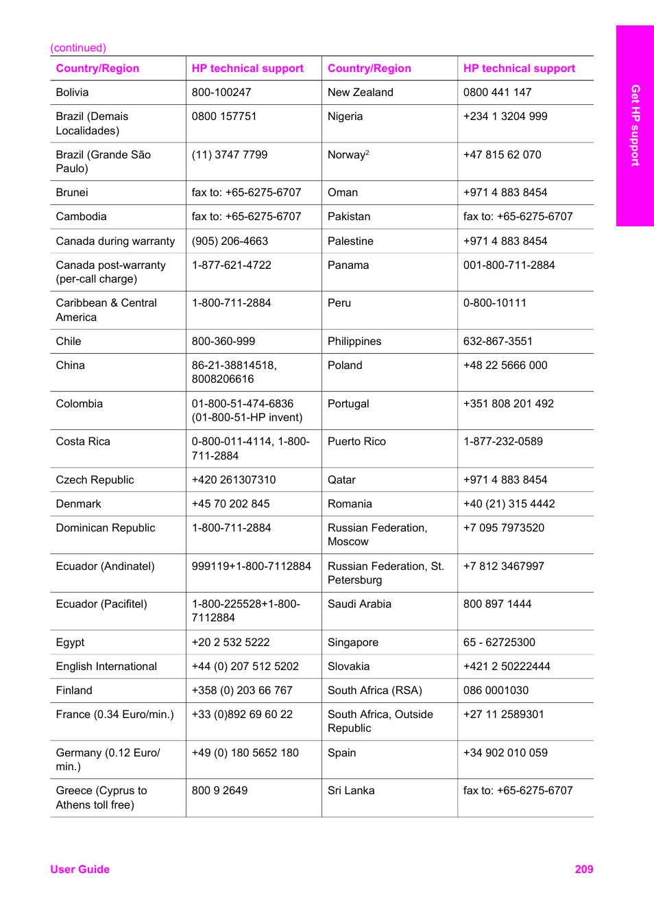 HP Officejet 7410 All-in-One Printer User Manual | Page 212 / 242