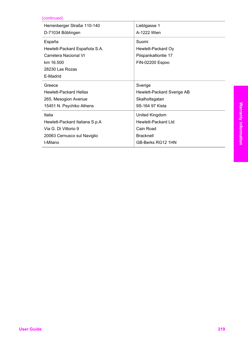 HP Officejet 7410 All-in-One Printer User Manual | Page 222 / 242
