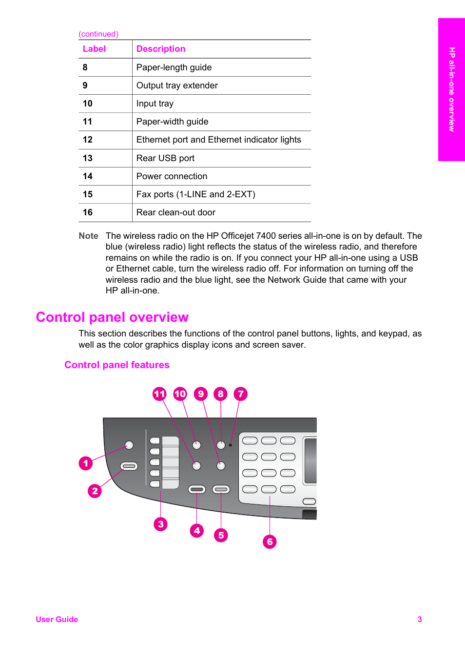 Control panel overview, Control panel features | HP Officejet 7410 All-in-One Printer User Manual | Page 6 / 242