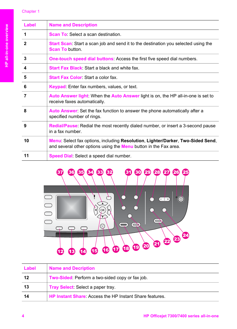 HP Officejet 7410 All-in-One Printer User Manual | Page 7 / 242