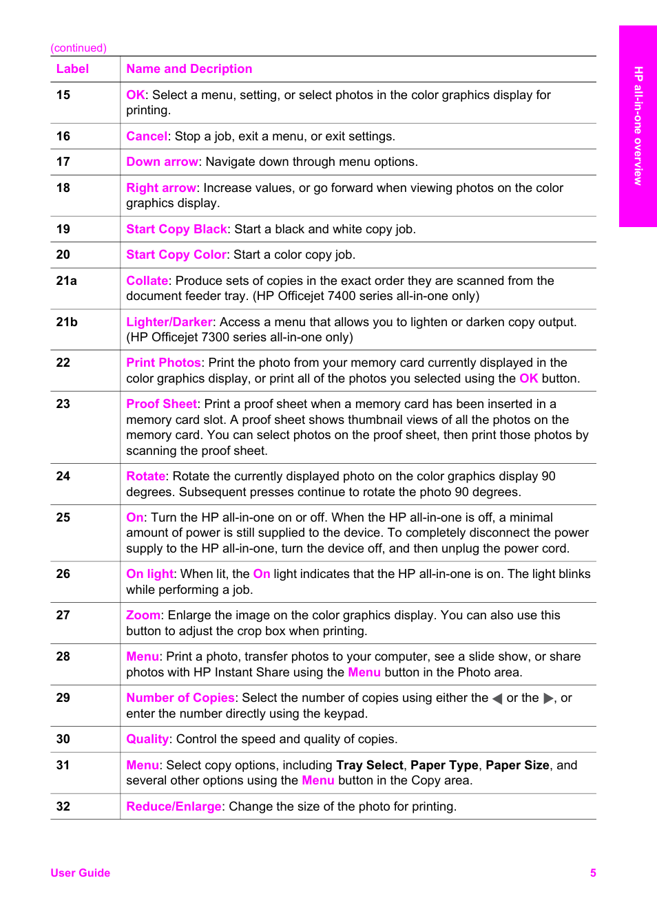 HP Officejet 7410 All-in-One Printer User Manual | Page 8 / 242