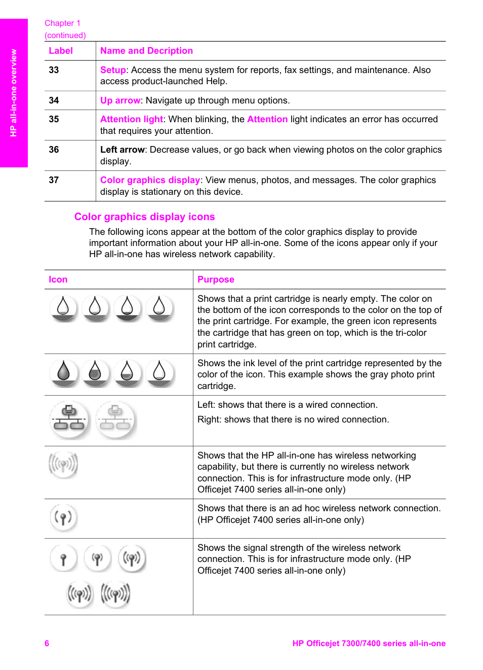 Color graphics display icons | HP Officejet 7410 All-in-One Printer User Manual | Page 9 / 242