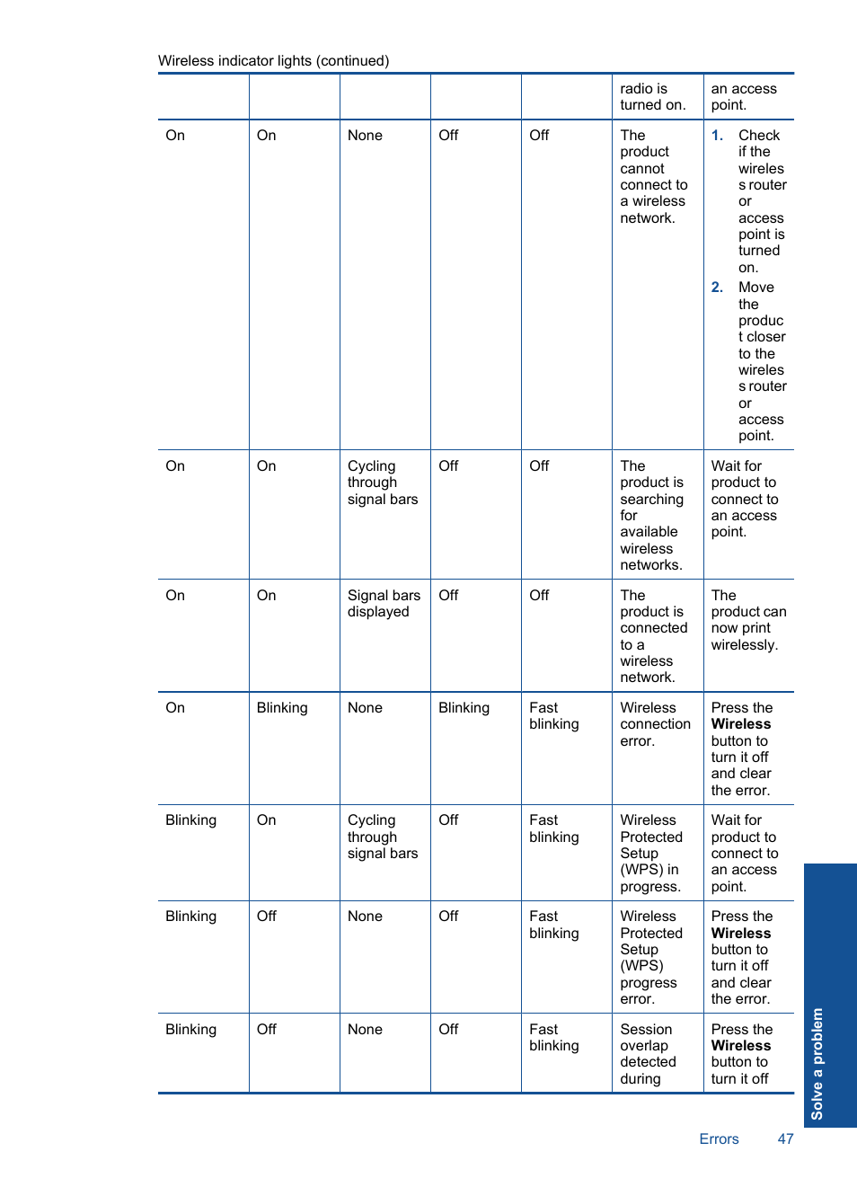 HP Deskjet D5560 Printer User Manual | Page 49 / 68