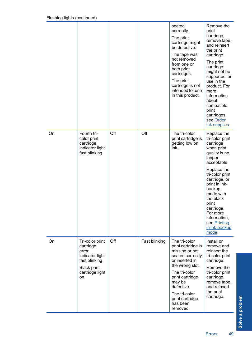 HP Deskjet D5560 Printer User Manual | Page 51 / 68