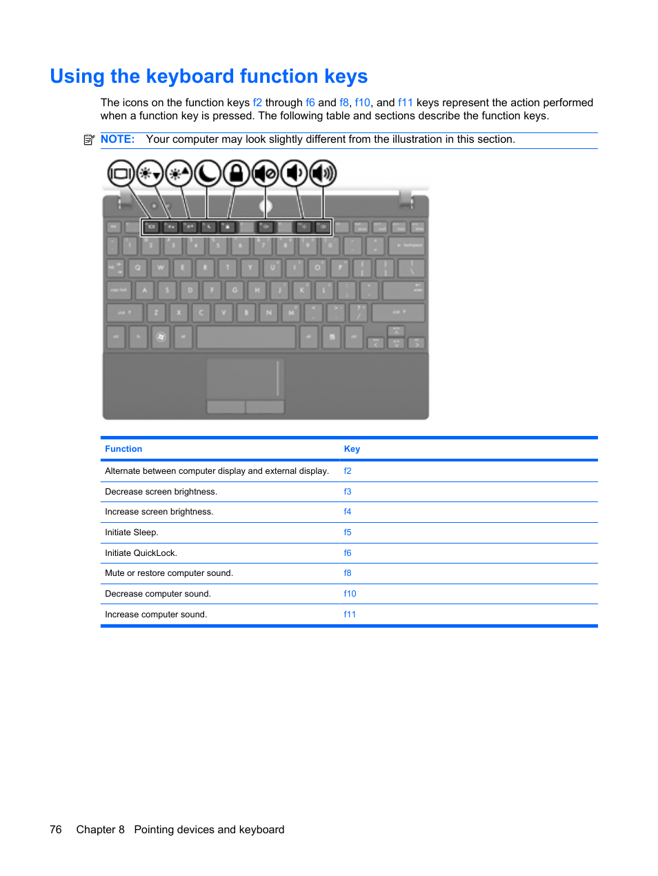 Using the keyboard function keys | HP Mini 5101 User Manual | Page 86 / 115