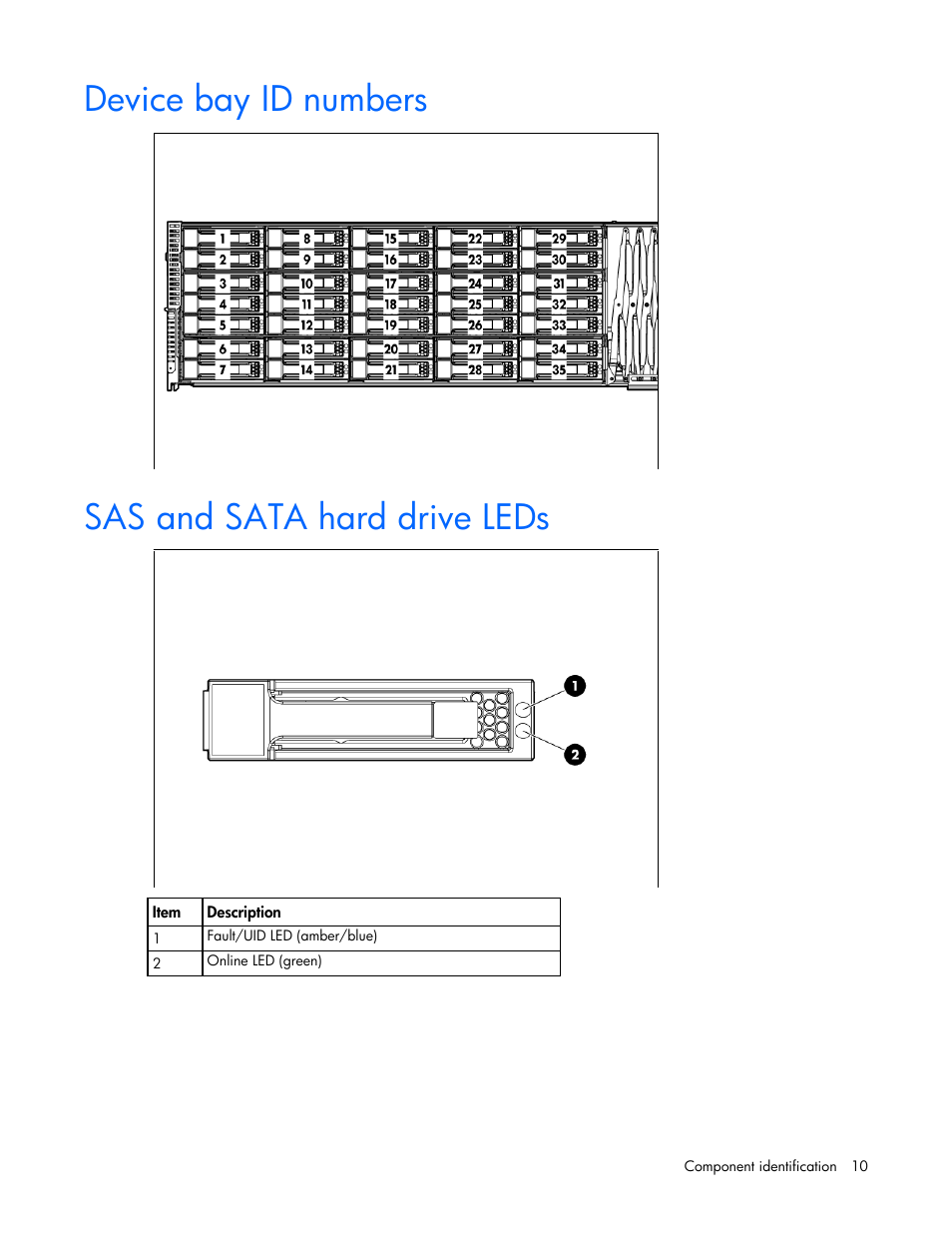 Device bay id numbers, Sas and sata hard drive leds | HP 600 Modular Disk System User Manual | Page 10 / 52