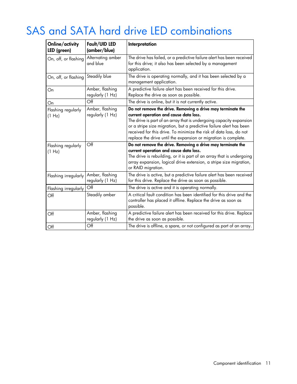 Sas and sata hard drive led combinations | HP 600 Modular Disk System User Manual | Page 11 / 52