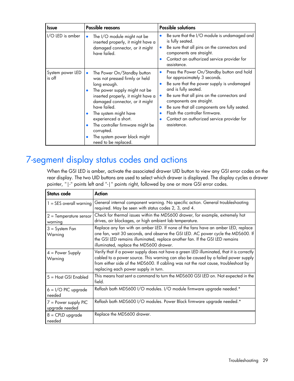 Segment display status codes and actions | HP 600 Modular Disk System User Manual | Page 29 / 52