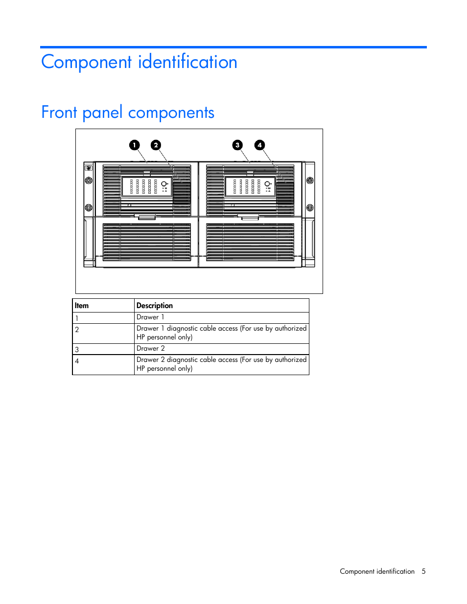 Component identification, Front panel components | HP 600 Modular Disk System User Manual | Page 5 / 52