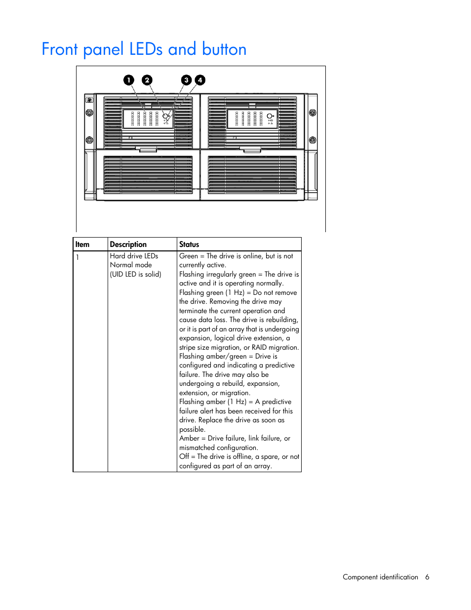 Front panel leds and button | HP 600 Modular Disk System User Manual | Page 6 / 52