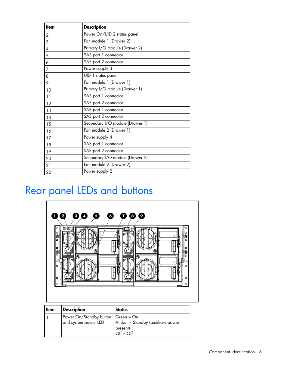 Rear panel leds and buttons | HP 600 Modular Disk System User Manual | Page 8 / 52