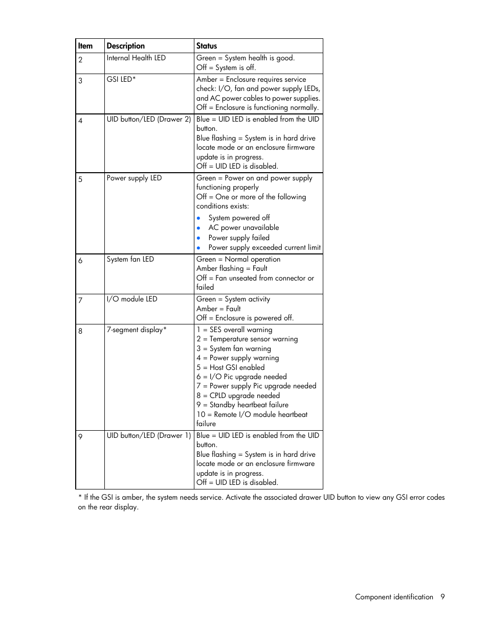 HP 600 Modular Disk System User Manual | Page 9 / 52