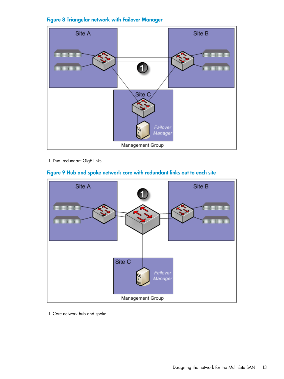 HP StoreVirtual 4000 Storage User Manual | Page 13 / 40