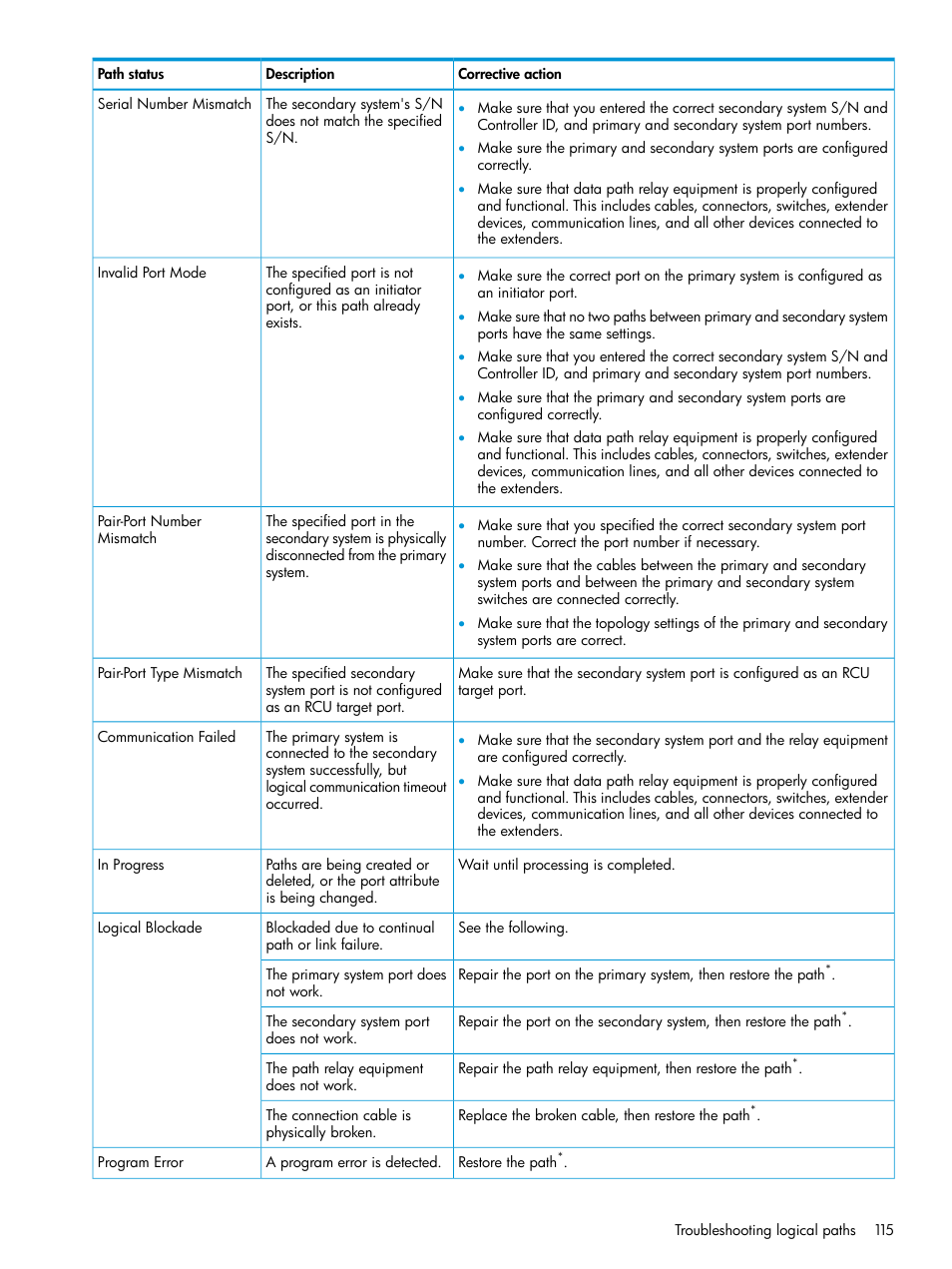 HP XP P9500 Storage User Manual | Page 115 / 201