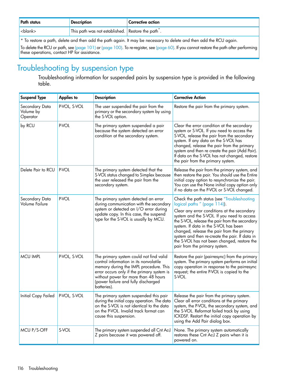 Troubleshooting by suspension type | HP XP P9500 Storage User Manual | Page 116 / 201