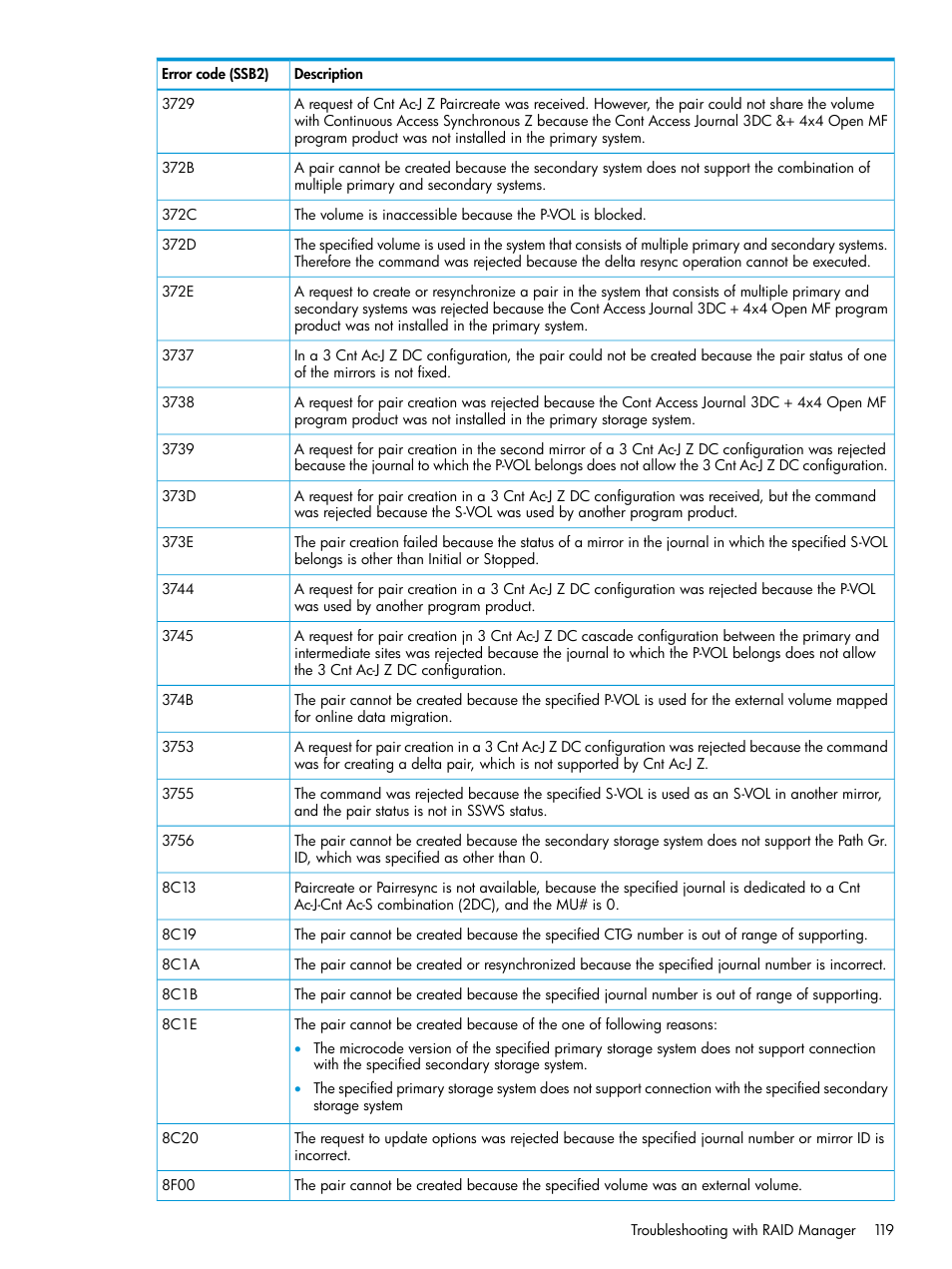 HP XP P9500 Storage User Manual | Page 119 / 201