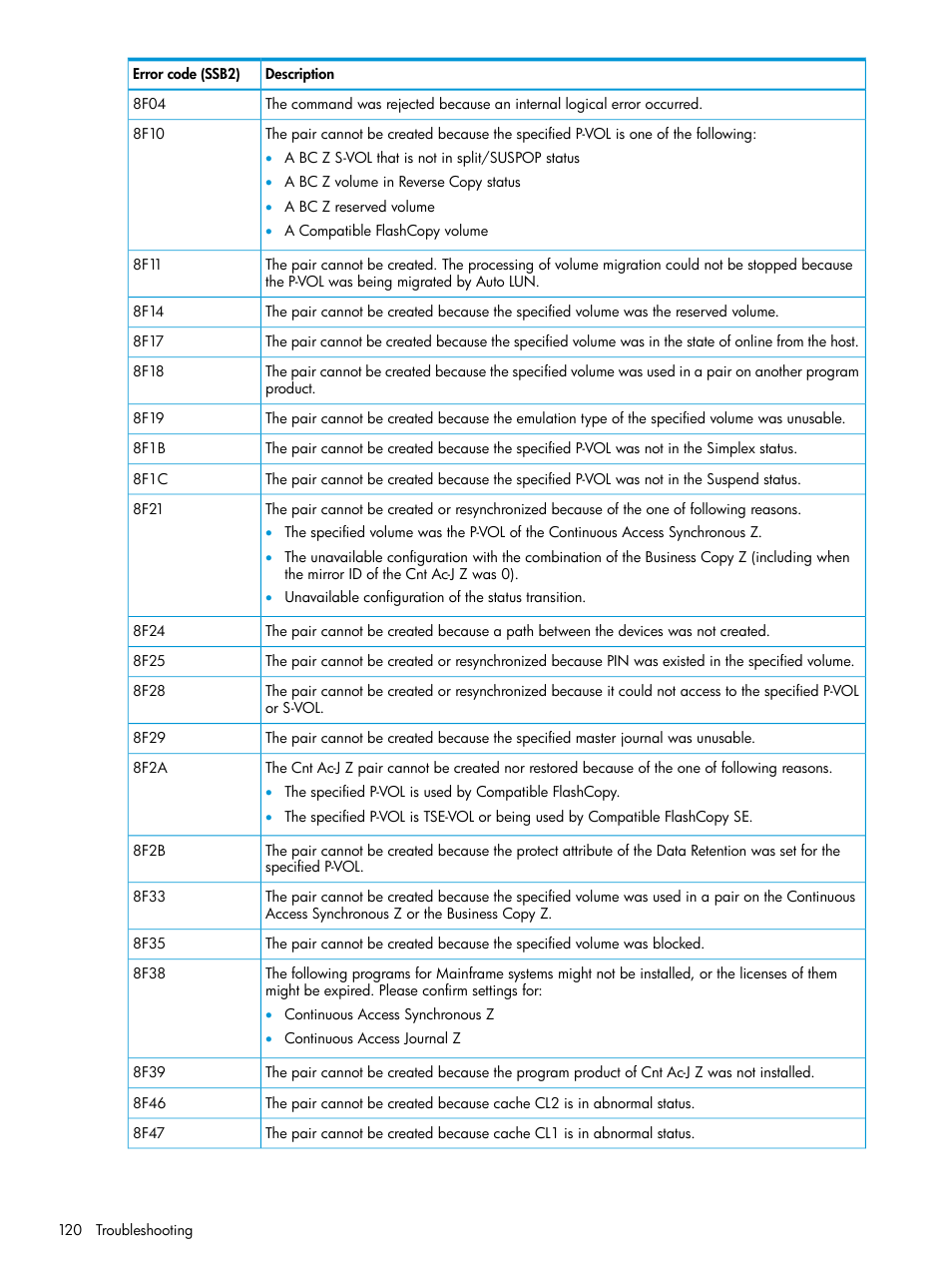 HP XP P9500 Storage User Manual | Page 120 / 201