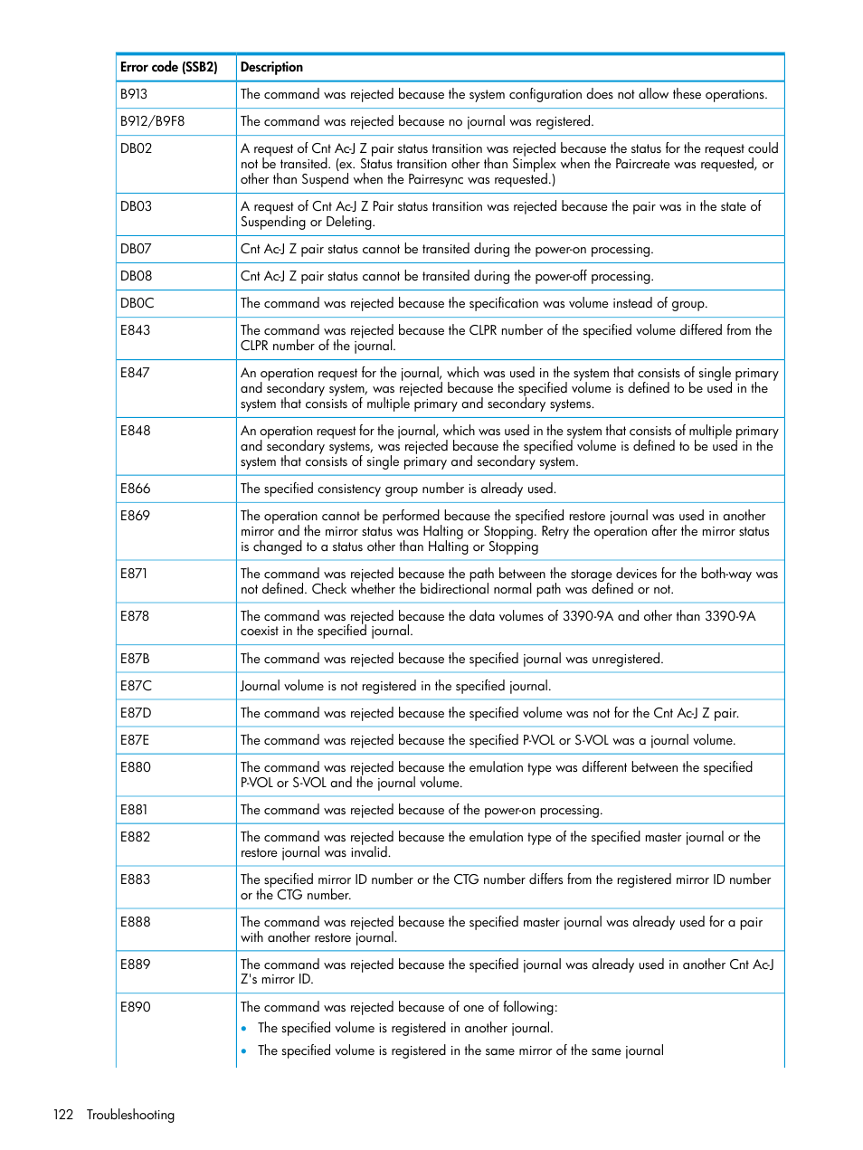HP XP P9500 Storage User Manual | Page 122 / 201