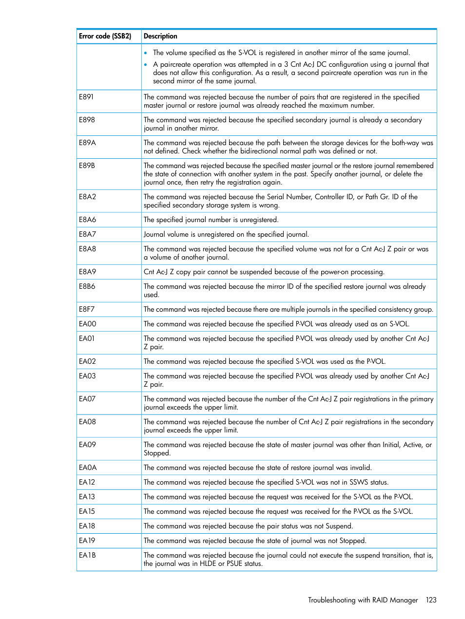 HP XP P9500 Storage User Manual | Page 123 / 201