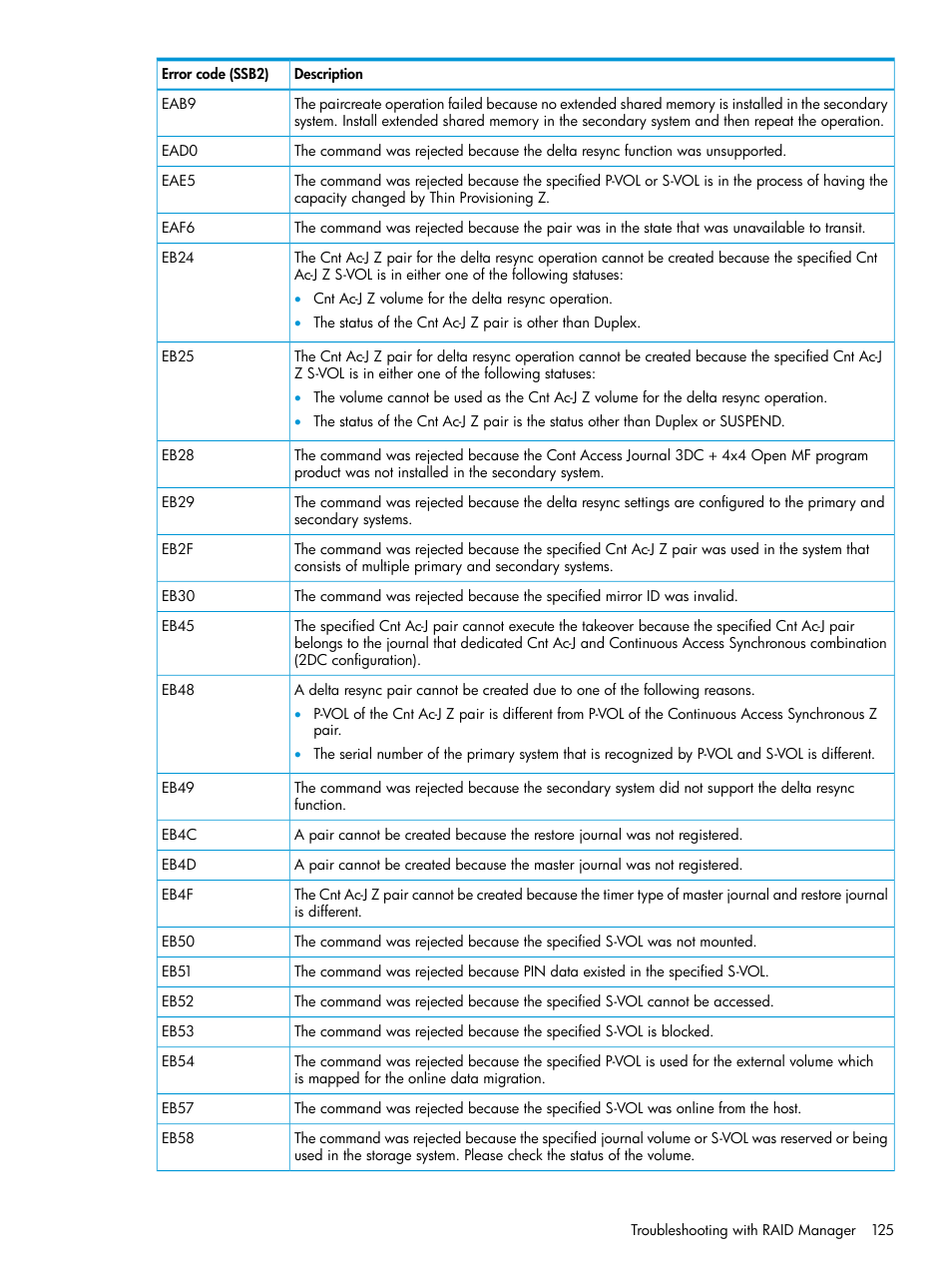 HP XP P9500 Storage User Manual | Page 125 / 201