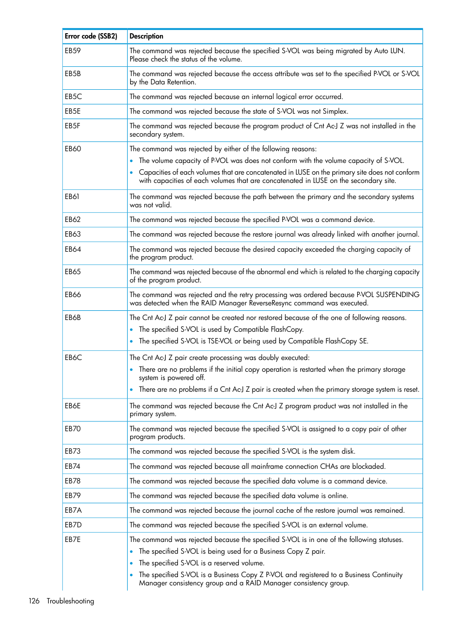 HP XP P9500 Storage User Manual | Page 126 / 201