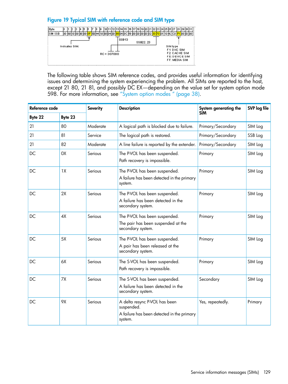 HP XP P9500 Storage User Manual | Page 129 / 201