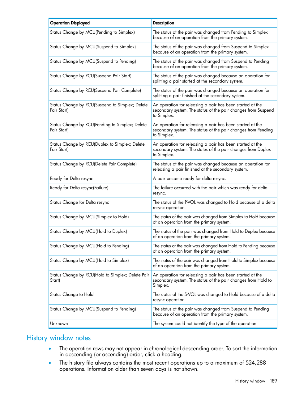 History window notes | HP XP P9500 Storage User Manual | Page 189 / 201