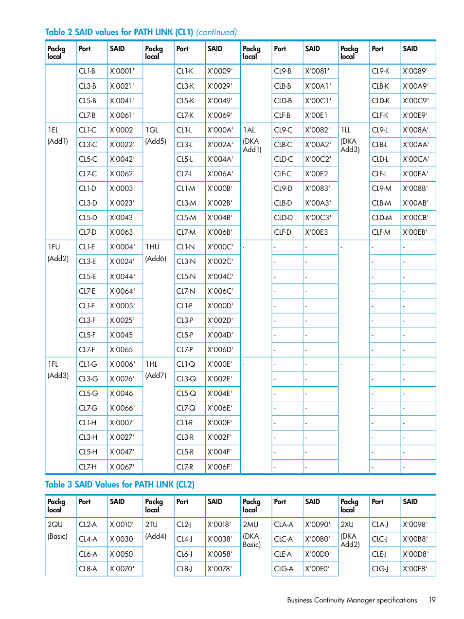 HP XP P9500 Storage User Manual | Page 19 / 201