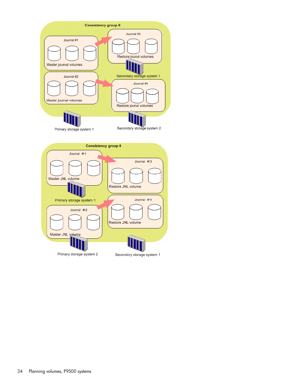 HP XP P9500 Storage User Manual | Page 34 / 201