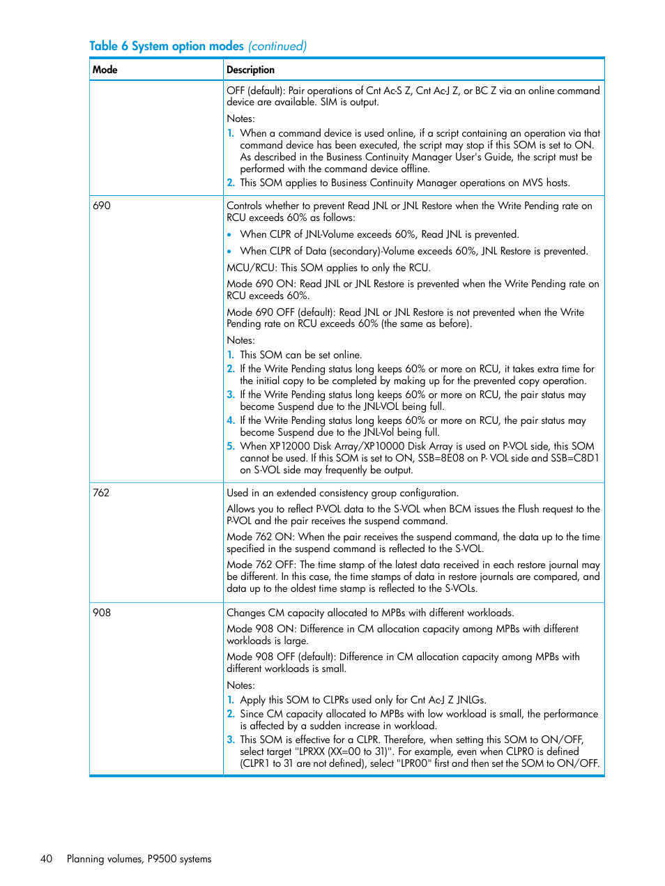 HP XP P9500 Storage User Manual | Page 40 / 201