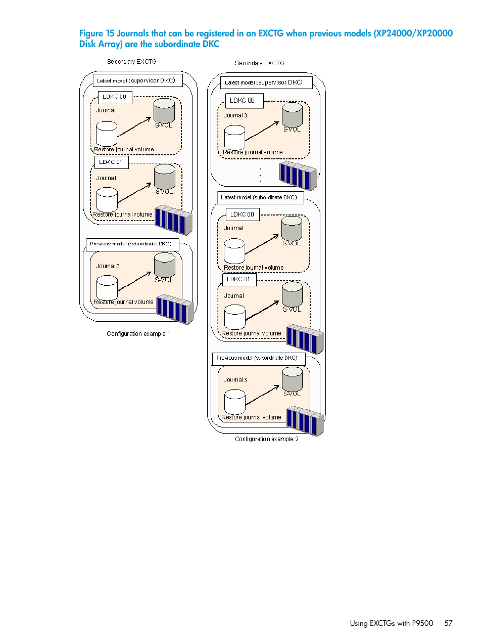 HP XP P9500 Storage User Manual | Page 57 / 201