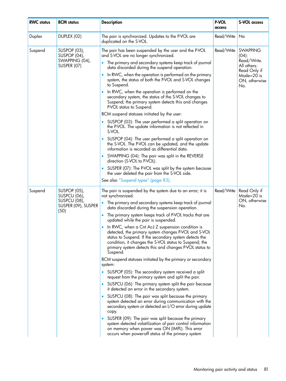 HP XP P9500 Storage User Manual | Page 81 / 201