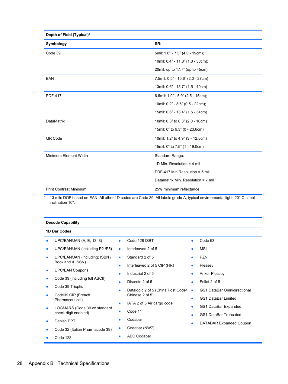 28 appendix b technical specifications | HP RP7 Retail System Model 7100 User Manual | Page 34 / 41