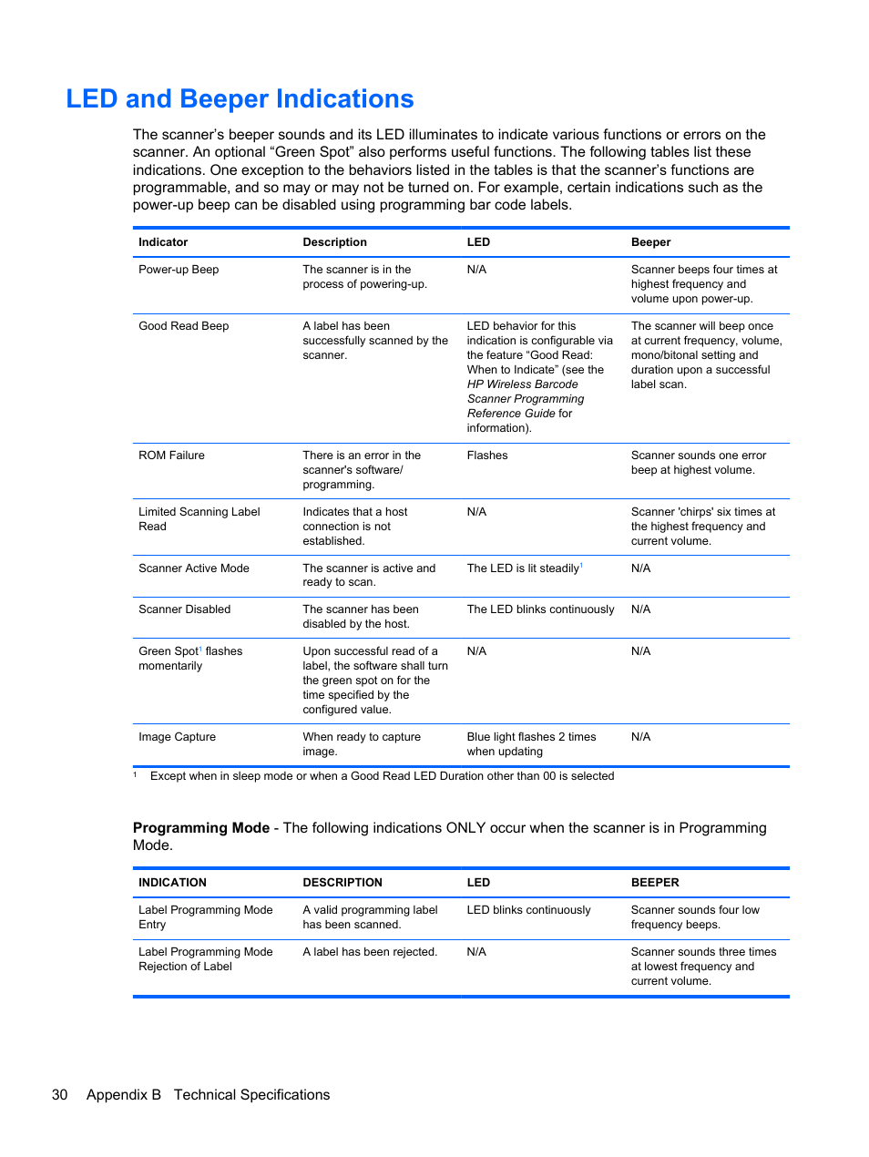 Led and beeper indications, 30 appendix b technical specifications | HP RP7 Retail System Model 7100 User Manual | Page 36 / 41