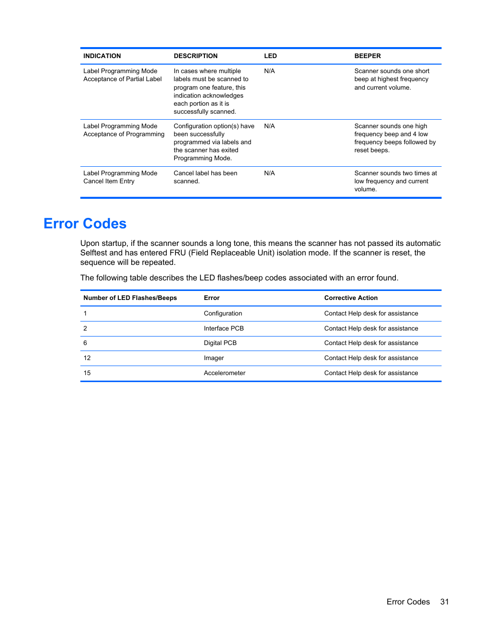 Error codes | HP RP7 Retail System Model 7100 User Manual | Page 37 / 41