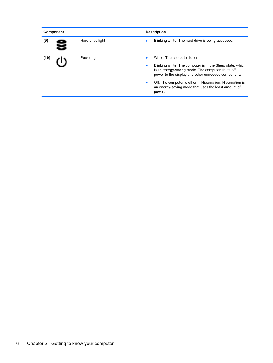 6chapter 2 getting to know your computer | HP 245 G1 Notebook PC User Manual | Page 16 / 89
