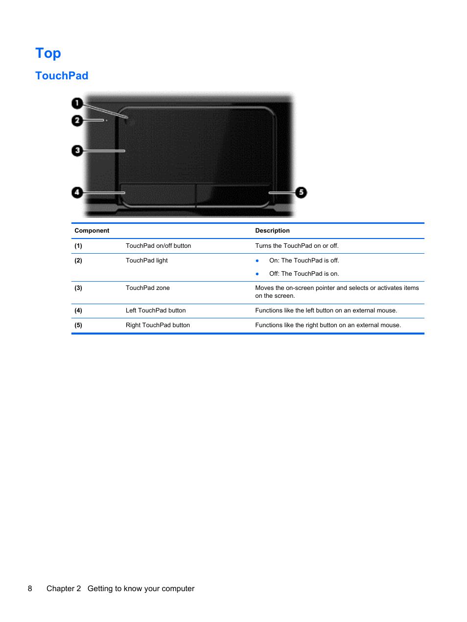 Touchpad | HP 245 G1 Notebook PC User Manual | Page 18 / 89