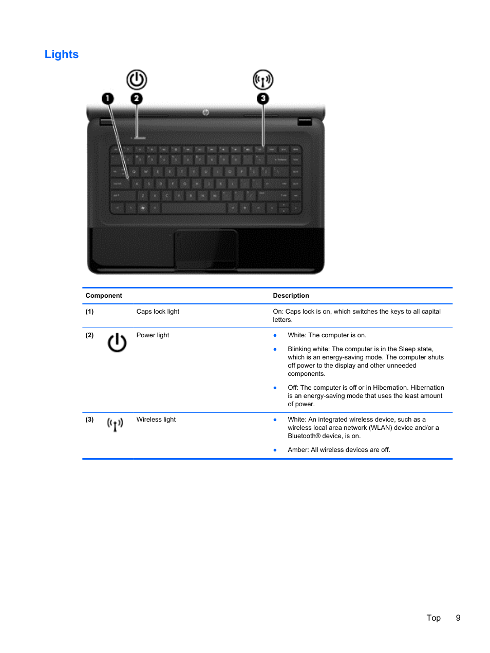 Lights | HP 245 G1 Notebook PC User Manual | Page 19 / 89