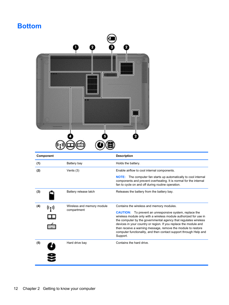 Bottom | HP 245 G1 Notebook PC User Manual | Page 22 / 89