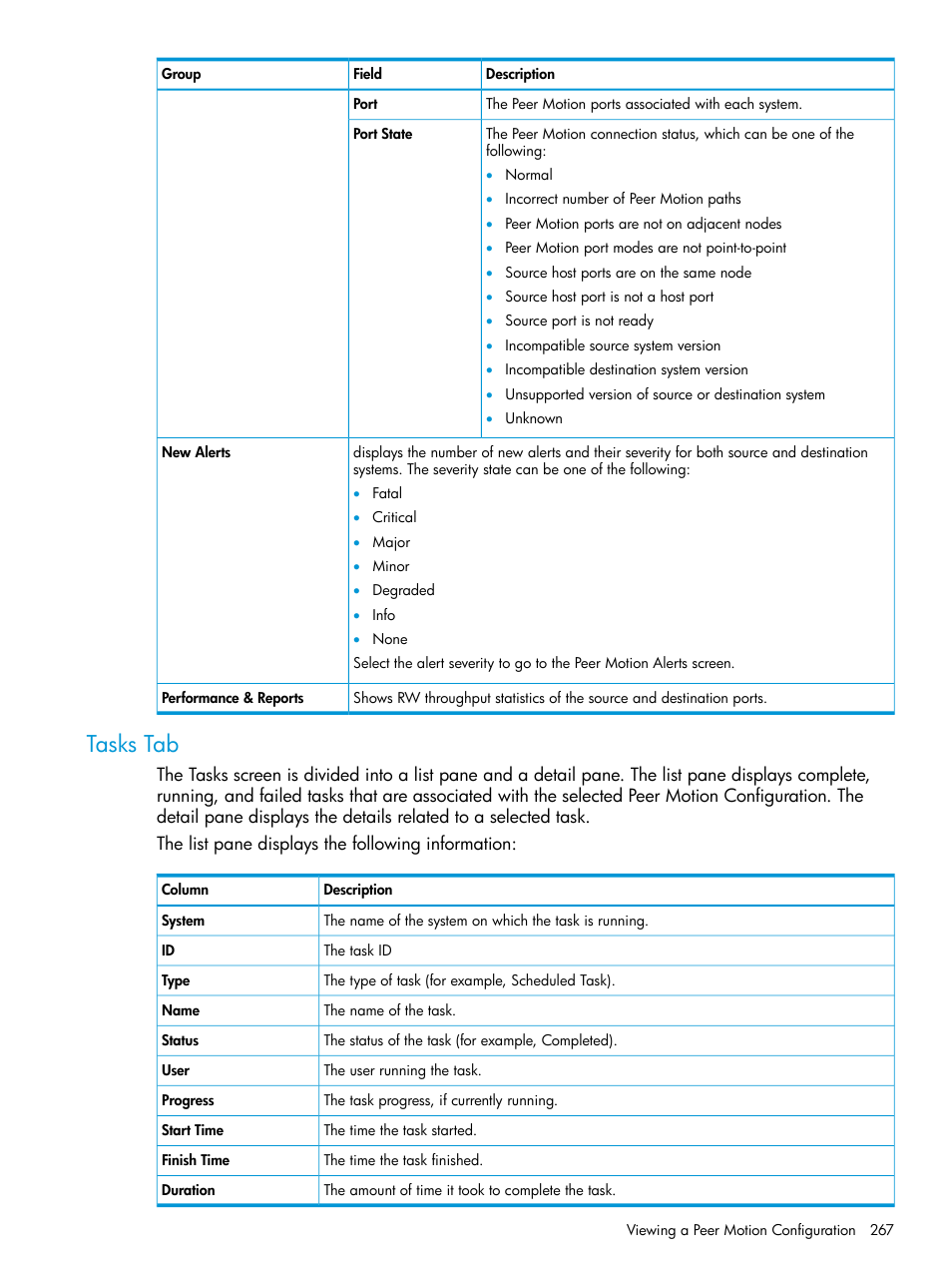 Tasks tab | HP 3PAR Operating System Software User Manual | Page 267 / 526