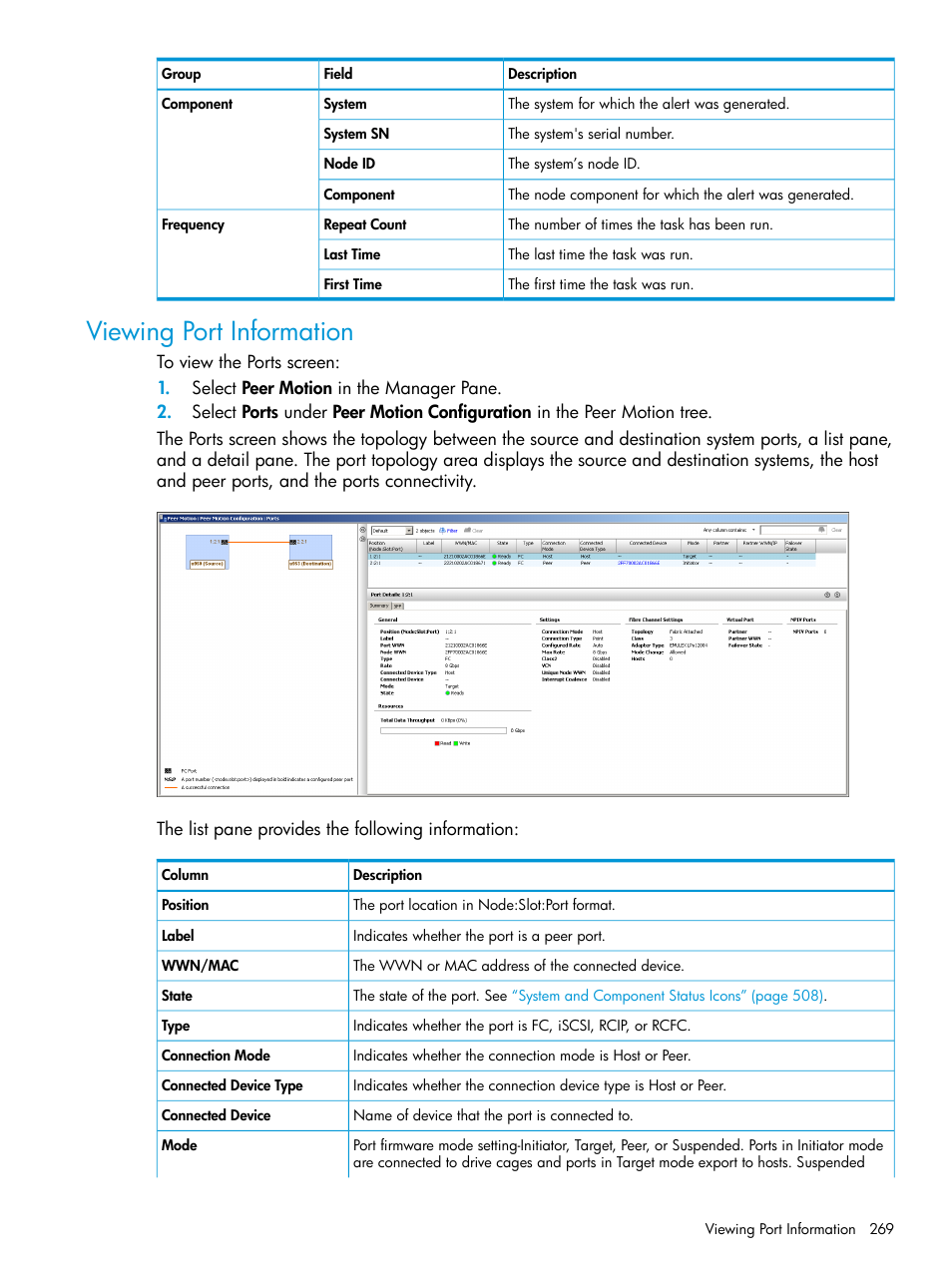 Viewing port information | HP 3PAR Operating System Software User Manual | Page 269 / 526