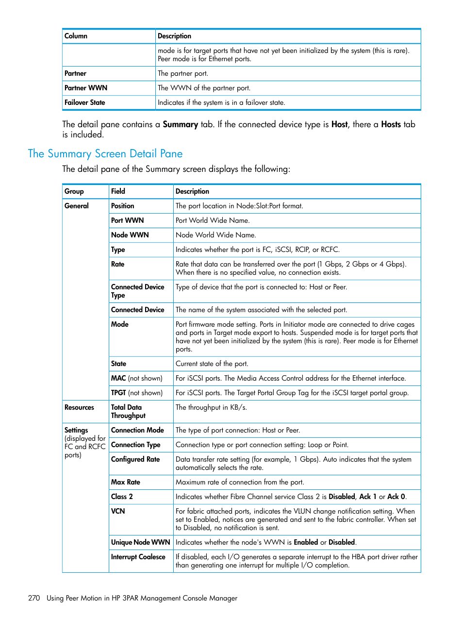 The summary screen detail pane | HP 3PAR Operating System Software User Manual | Page 270 / 526