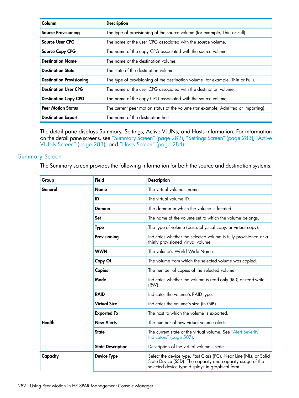 Summary screen | HP 3PAR Operating System Software User Manual | Page 282 / 526