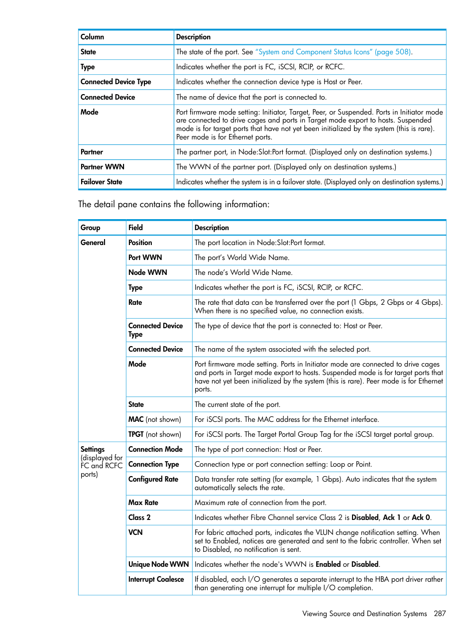 HP 3PAR Operating System Software User Manual | Page 287 / 526