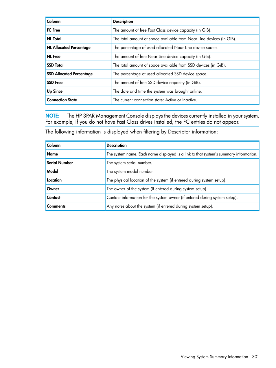 HP 3PAR Operating System Software User Manual | Page 301 / 526