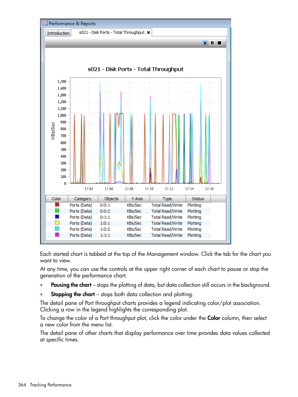 HP 3PAR Operating System Software User Manual | Page 364 / 526