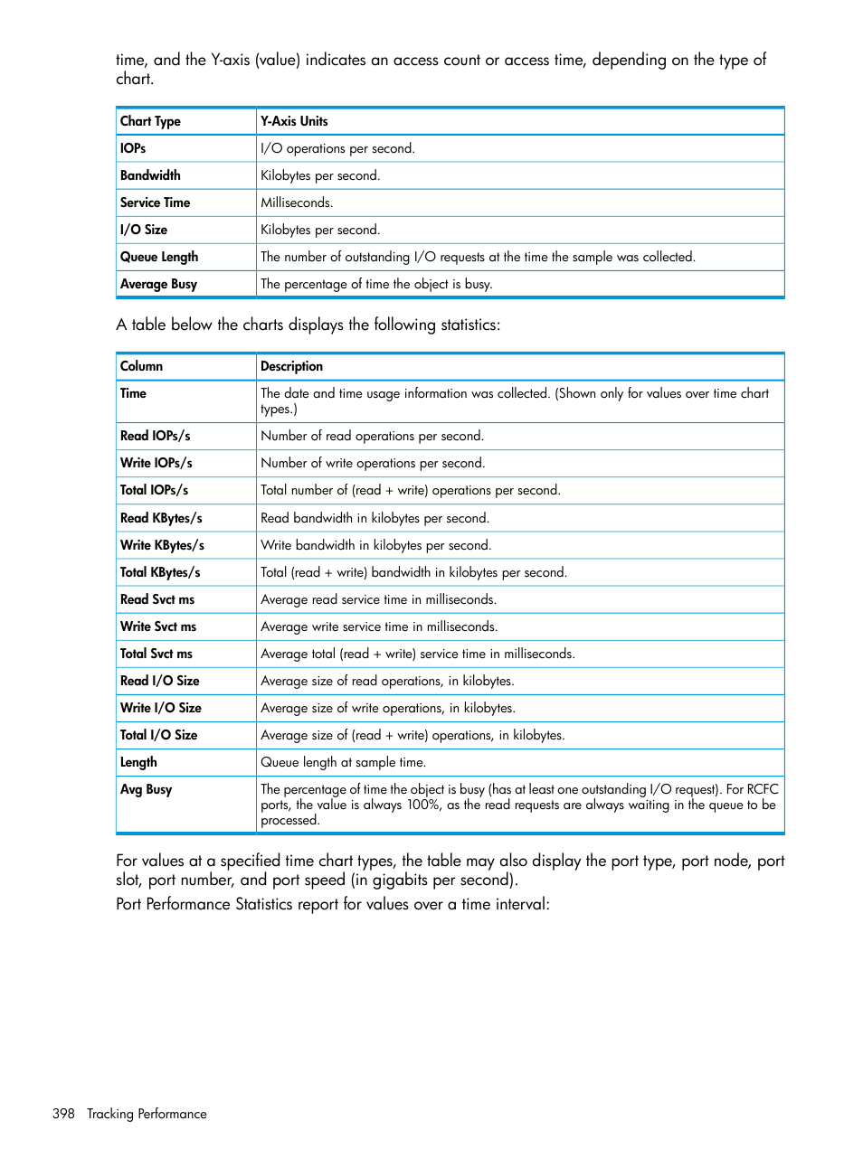 HP 3PAR Operating System Software User Manual | Page 398 / 526