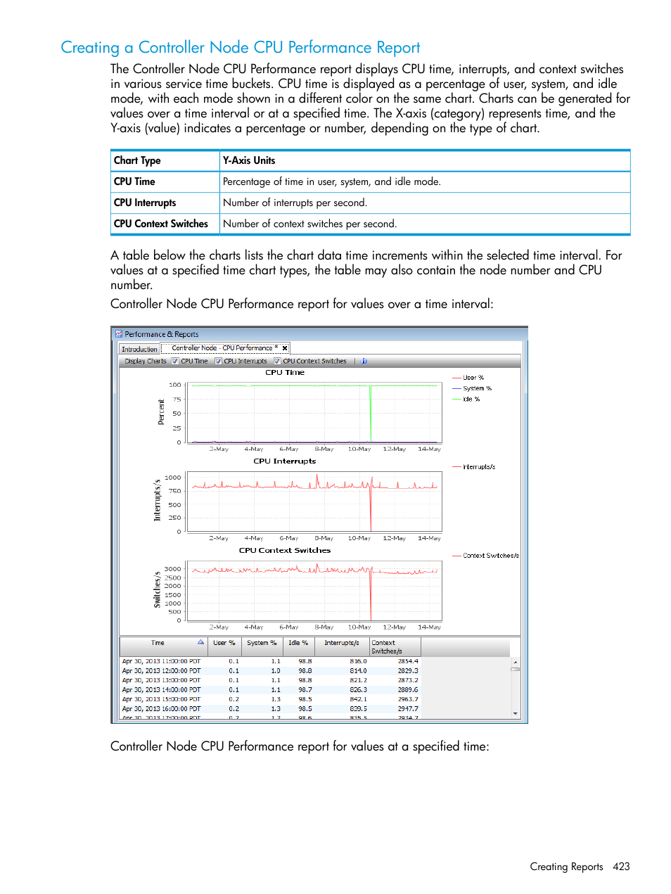 Creating a controller node cpu performance report | HP 3PAR Operating System Software User Manual | Page 423 / 526